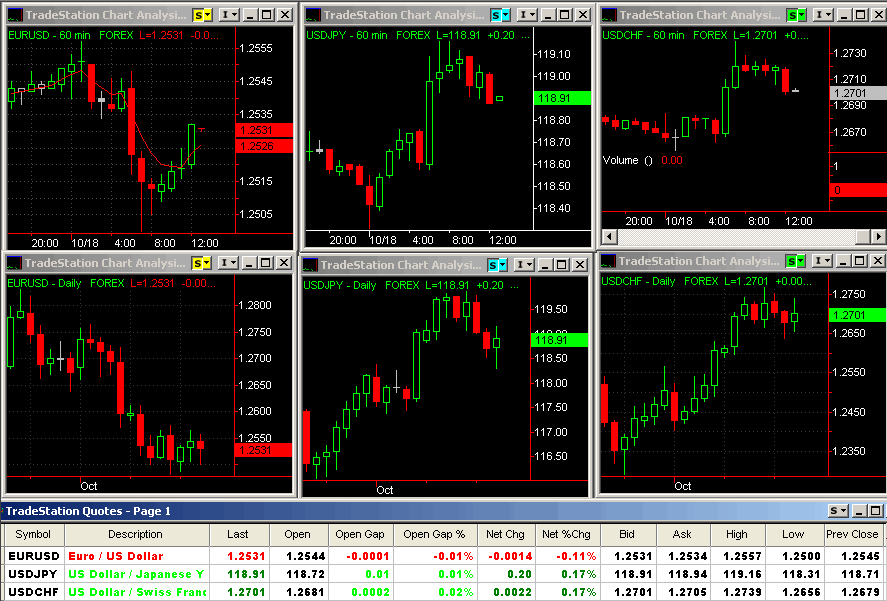 forex trading margin example